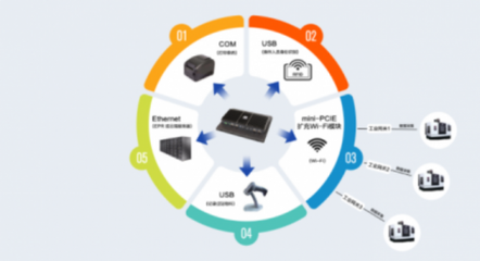蘇州源控 市場(chǎng)表現(xiàn)優(yōu)異，攜手工廠共迎數(shù)字化浪潮